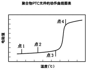 自恢復(fù)保險(xiǎn)絲ptc元件的動(dòng)作曲線圖表