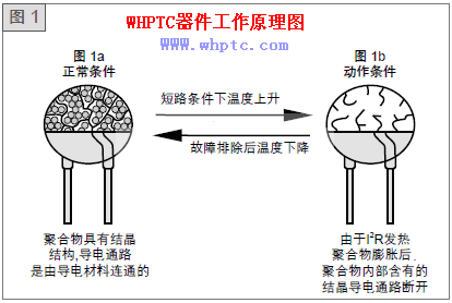 PPTC原理圖