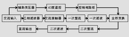 充電機結構圖