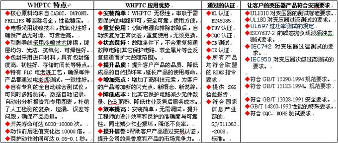 wh產品的應用優(yōu)勢