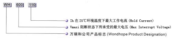 型號說明