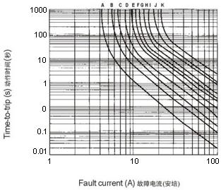 wh16系列產(chǎn)品在25°C時經(jīng)典動作時間曲線