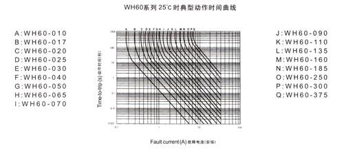 WH60 系列25℃時典型動作時間曲線