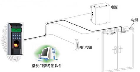 指紋門禁考勤系統(tǒng)