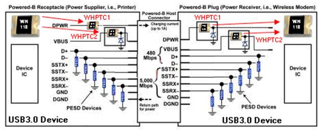 usb 3.0接口端wh ptc的應(yīng)用