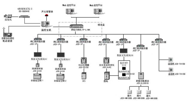 攝像監(jiān)控系統(tǒng)解析圖