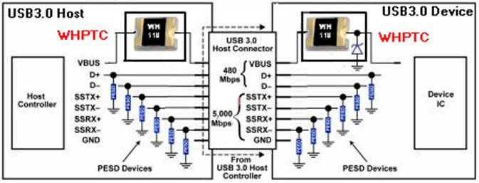 wh ptc在usb3.0發(fā)送端和接收端的應(yīng)用