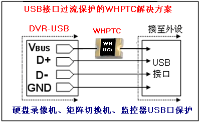 wh ptc 在USB接口的過流保護(hù)