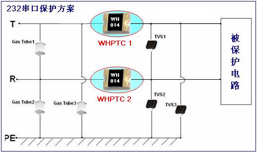 232串口保護(hù)方案