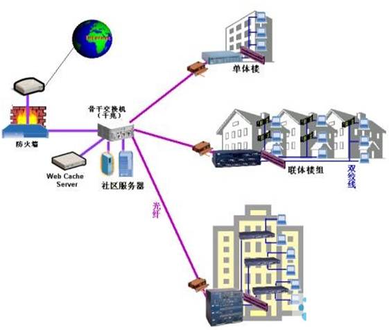 社區(qū)監(jiān)控圖