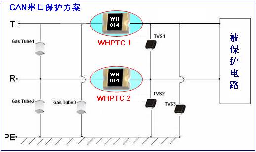 CNA串口保護(hù)方案