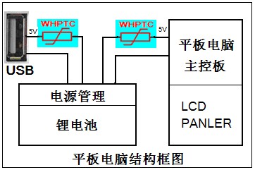 自恢復(fù)保險絲在平板電腦中的保護應(yīng)用方案