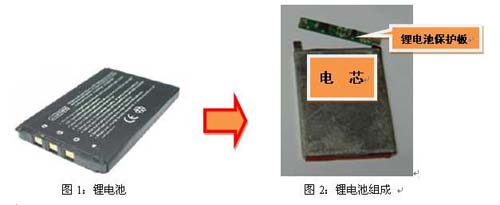 貼片保險絲在單節(jié)鋰電池上的應(yīng)用